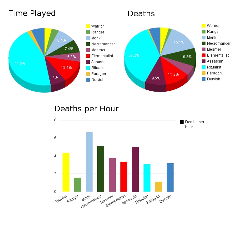 User Manifold character stats.jpg