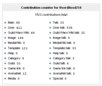 User Seru Blood count.png