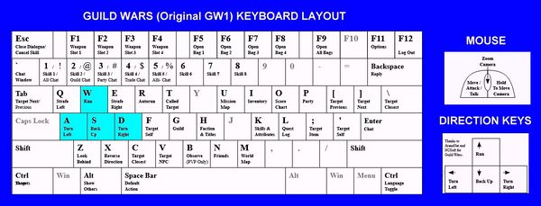 Gw1 keyboard layout.jpg