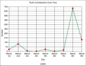 User People of Antioch chart flood.JPG