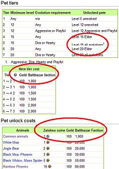 Zaishen article table problems.jpg